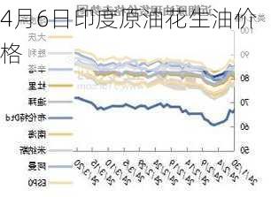 4月6日印度原油花生油价格