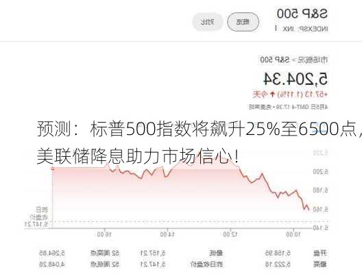 预测：标普500指数将飙升25%至6500点，美联储降息助力市场信心！