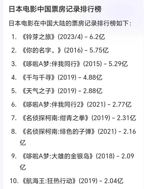 宫崎骏新片单日票房超1.5亿！他曾对自己说“这真的是最后一部了”