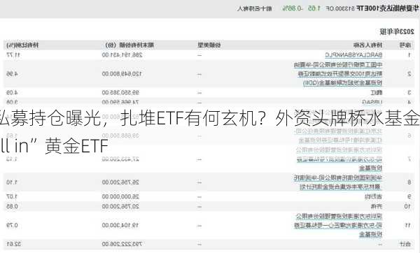 百亿私募持仓曝光，扎堆ETF有何玄机？外资头牌桥水基金也“All in”黄金ETF