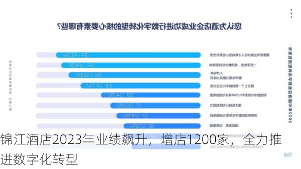 锦江酒店2023年业绩飙升，增店1200家，全力推进数字化转型