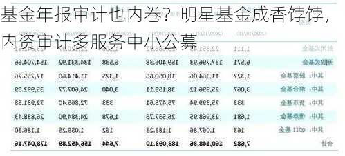 基金年报审计也内卷？明星基金成香饽饽，内资审计多服务中小公募