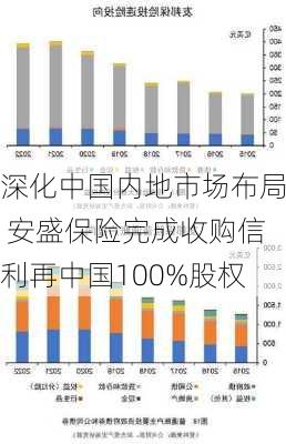 深化中国内地市场布局 安盛保险完成收购信利再中国100%股权