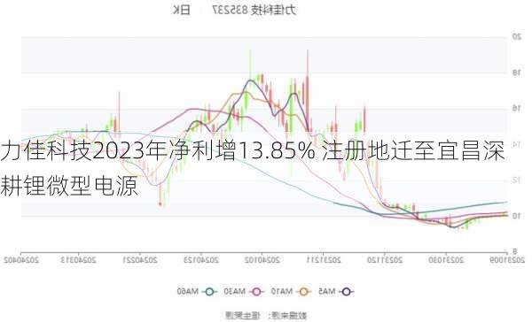 力佳科技2023年净利增13.85% 注册地迁至宜昌深耕锂微型电源