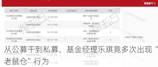 从公募干到私募，基金经理乐琪竟多次出现“老鼠仓”行为