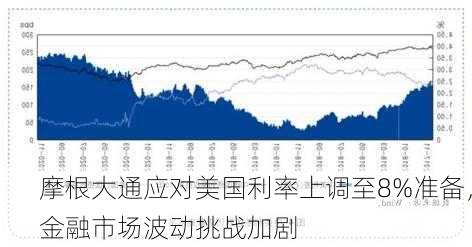 摩根大通应对美国利率上调至8%准备，金融市场波动挑战加剧