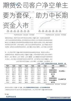 期货公司客户净空单主要为套保，助力中长期资金入市