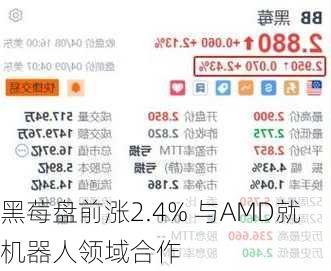 黑莓盘前涨2.4% 与AMD就机器人领域合作