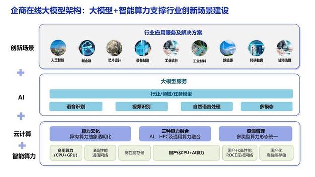 力争在云计算领域突围 谷歌向企业客户推广AI模型Gemini