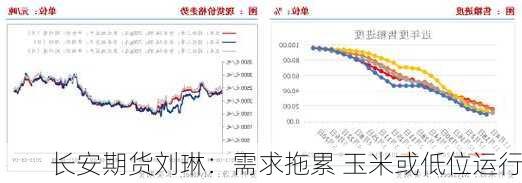 长安期货刘琳：需求拖累 玉米或低位运行