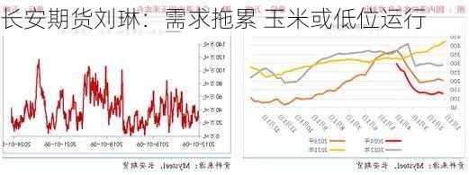 长安期货刘琳：需求拖累 玉米或低位运行