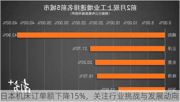 日本机床订单额下降15%，关注行业挑战与发展动向