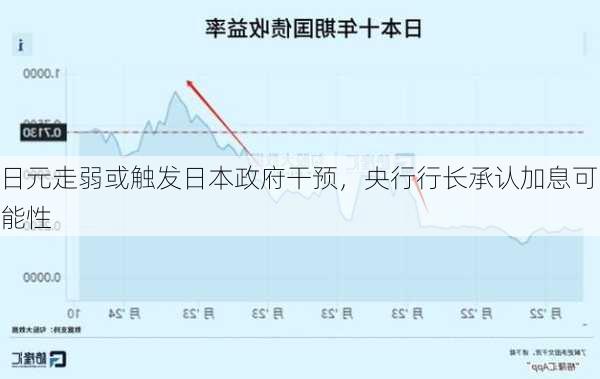 日元走弱或触发日本政府干预，央行行长承认加息可能性