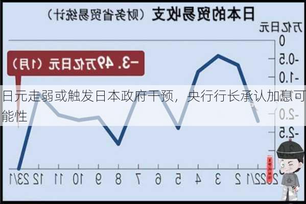 日元走弱或触发日本政府干预，央行行长承认加息可能性