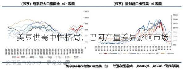 美豆供需中性格局，巴阿产量差异影响市场