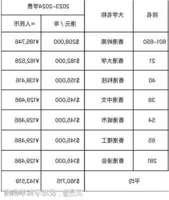 留学新加坡一年学费多少