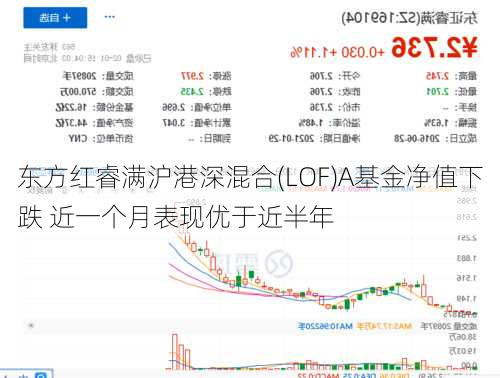 东方红睿满沪港深混合(LOF)A基金净值下跌 近一个月表现优于近半年