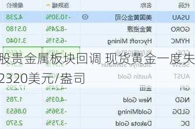 美股贵金属板块回调 现货黄金一度失守2320美元/盎司