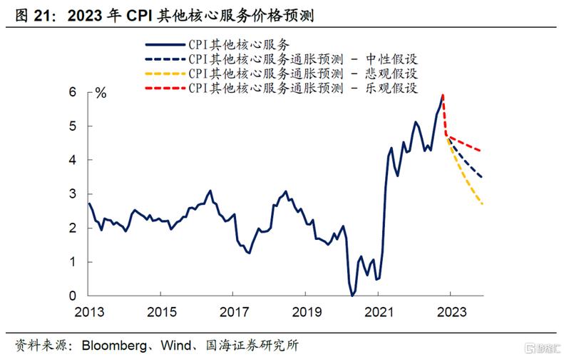 Citadel宏观策略师：交易员和决策者有可能过度解读美国通胀数据火爆