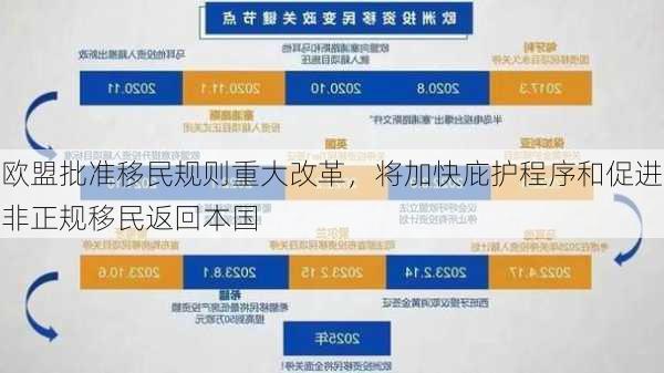 欧盟批准移民规则重大改革，将加快庇护程序和促进非正规移民返回本国