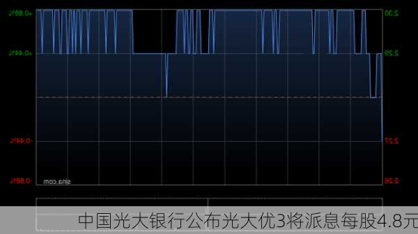 中国光大银行公布光大优3将派息每股4.8元