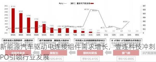 新能源汽车驱动电连接组件需求增长，壹连科技冲刺IPO引领行业发展