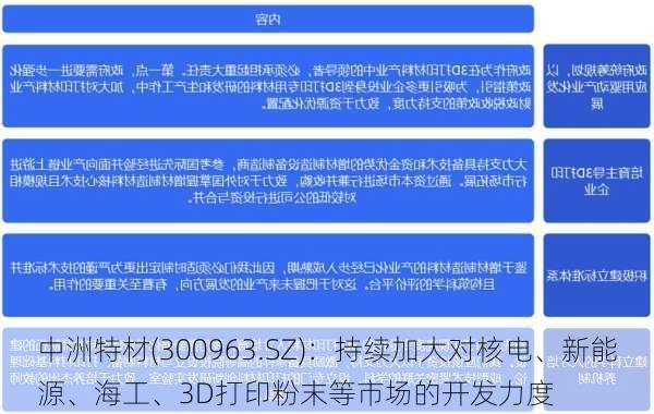 中洲特材(300963.SZ)：持续加大对核电、新能源、海工、3D打印粉末等市场的开发力度