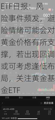 ETF日报：风险事件频发，避险情绪可能会对黄金价格有所支撑，若出现回调或可考虑逢低布局，关注黄金基金ETF