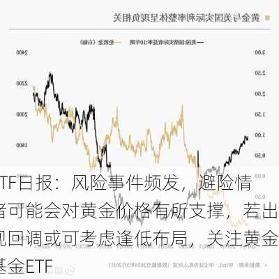 ETF日报：风险事件频发，避险情绪可能会对黄金价格有所支撑，若出现回调或可考虑逢低布局，关注黄金基金ETF