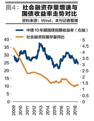 英债收益率全线攀升，投资者瞩目央行利率政策分歧！