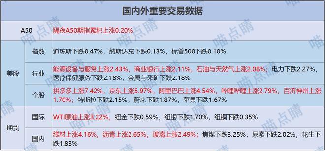 英债收益率全线攀升，投资者瞩目央行利率政策分歧！