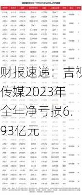 财报速递：吉视传媒2023年全年净亏损6.93亿元