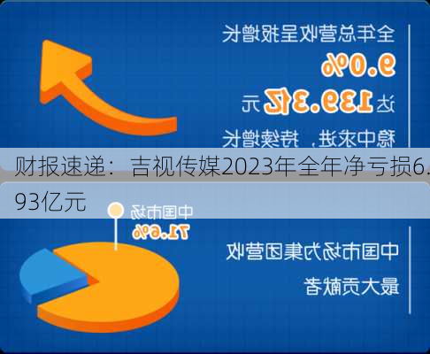 财报速递：吉视传媒2023年全年净亏损6.93亿元