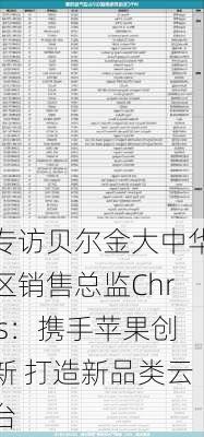 专访贝尔金大中华区销售总监Chris：携手苹果创新 打造新品类云台