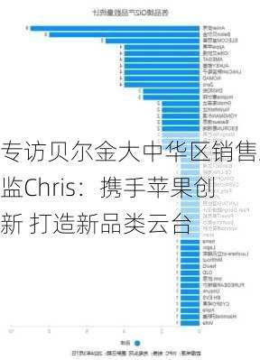 专访贝尔金大中华区销售总监Chris：携手苹果创新 打造新品类云台