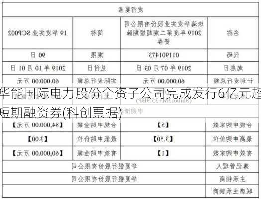 华能国际电力股份全资子公司完成发行6亿元超短期融资券(科创票据)