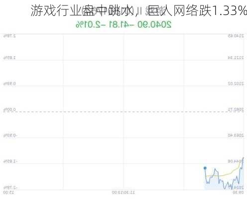 游戏行业盘中跳水，巨人网络跌1.33%