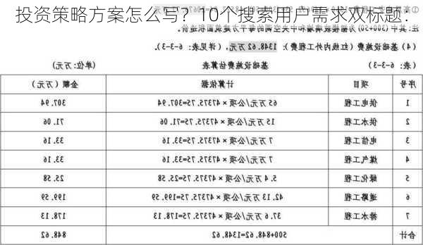 投资策略方案怎么写？10个搜索用户需求双标题：