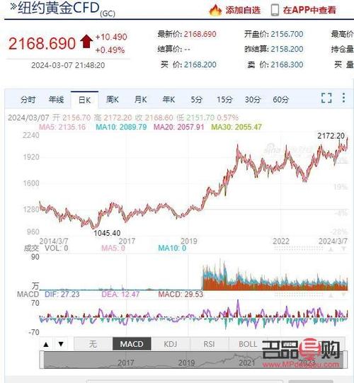 周五纽约黄金期货收跌0.5%