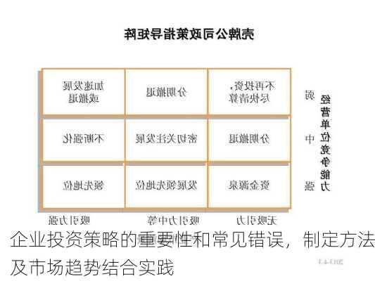 企业投资策略的重要性和常见错误，制定方法及市场趋势结合实践