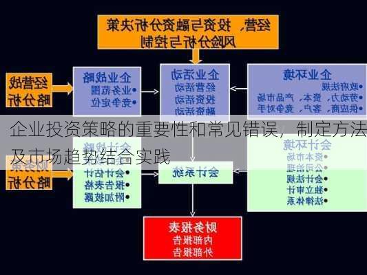 企业投资策略的重要性和常见错误，制定方法及市场趋势结合实践