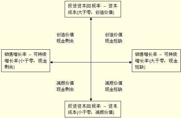 企业投资策略的重要性和常见错误，制定方法及市场趋势结合实践