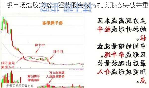 二级市场选股策略：强势股突破与扎实形态突破并重