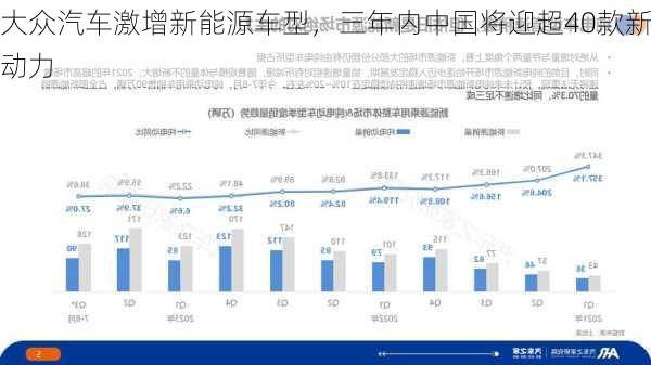 大众汽车激增新能源车型，三年内中国将迎超40款新动力