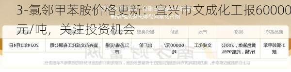 3-氯邻甲苯胺价格更新：宜兴市文成化工报60000元/吨，关注投资机会