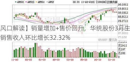 【风口解读】销量增加+售价回升，华统股份3月生猪销售收入环比增长32.32%