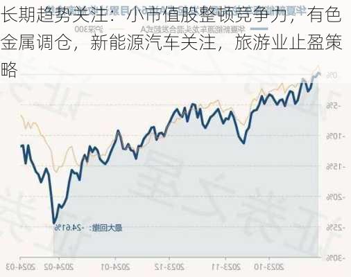 长期趋势关注：小市值股整顿竞争力，有色金属调仓，新能源汽车关注，旅游业止盈策略