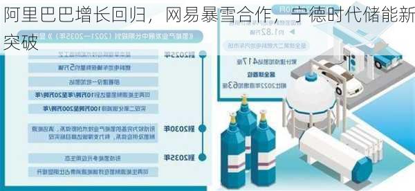 阿里巴巴增长回归，网易暴雪合作，宁德时代储能新突破