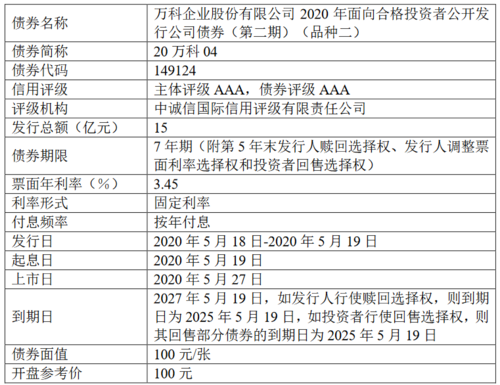 债务风险获得实质性化解，万科A郑重承诺：万科集团所有项目将保证按时高质量交付