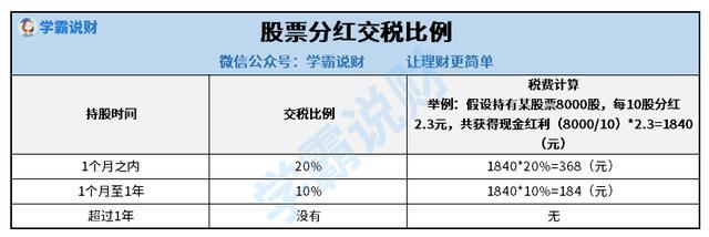 分红持股时间的相关政策和规定